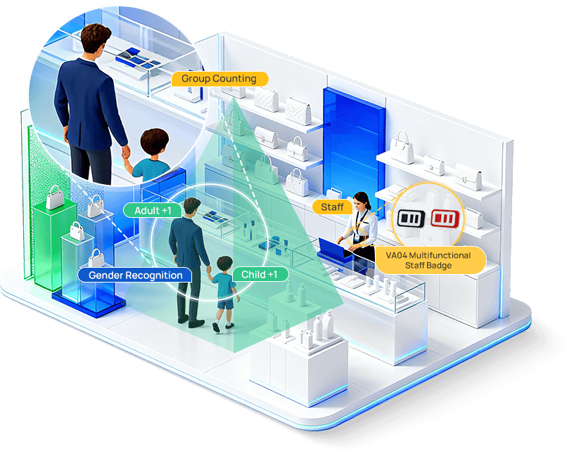 Sensor de Conteo de Personas 3D - Imagen 4