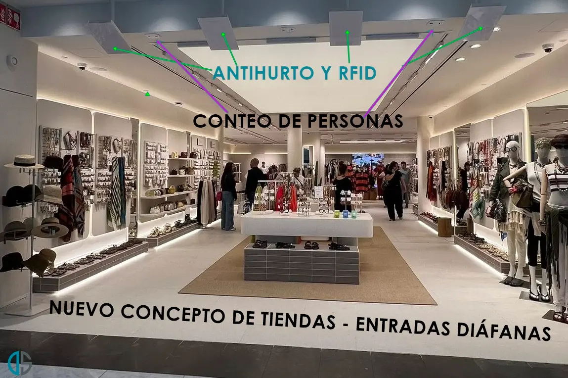 Entrada RFID Conteo